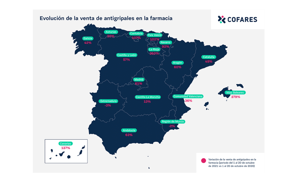 Los antigripales se disparan un 51% en la antesala de la campaña de la gripe